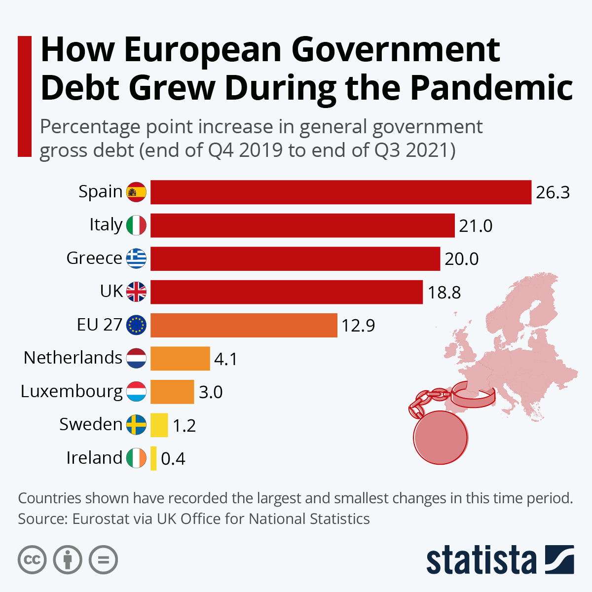 Infographic: How European Government Debt Grew During the Pandemic | Statista