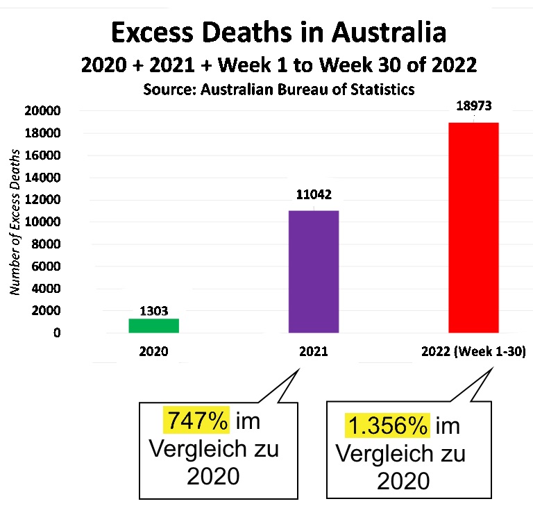 bersterblichkeit-Australien-2022.jpg