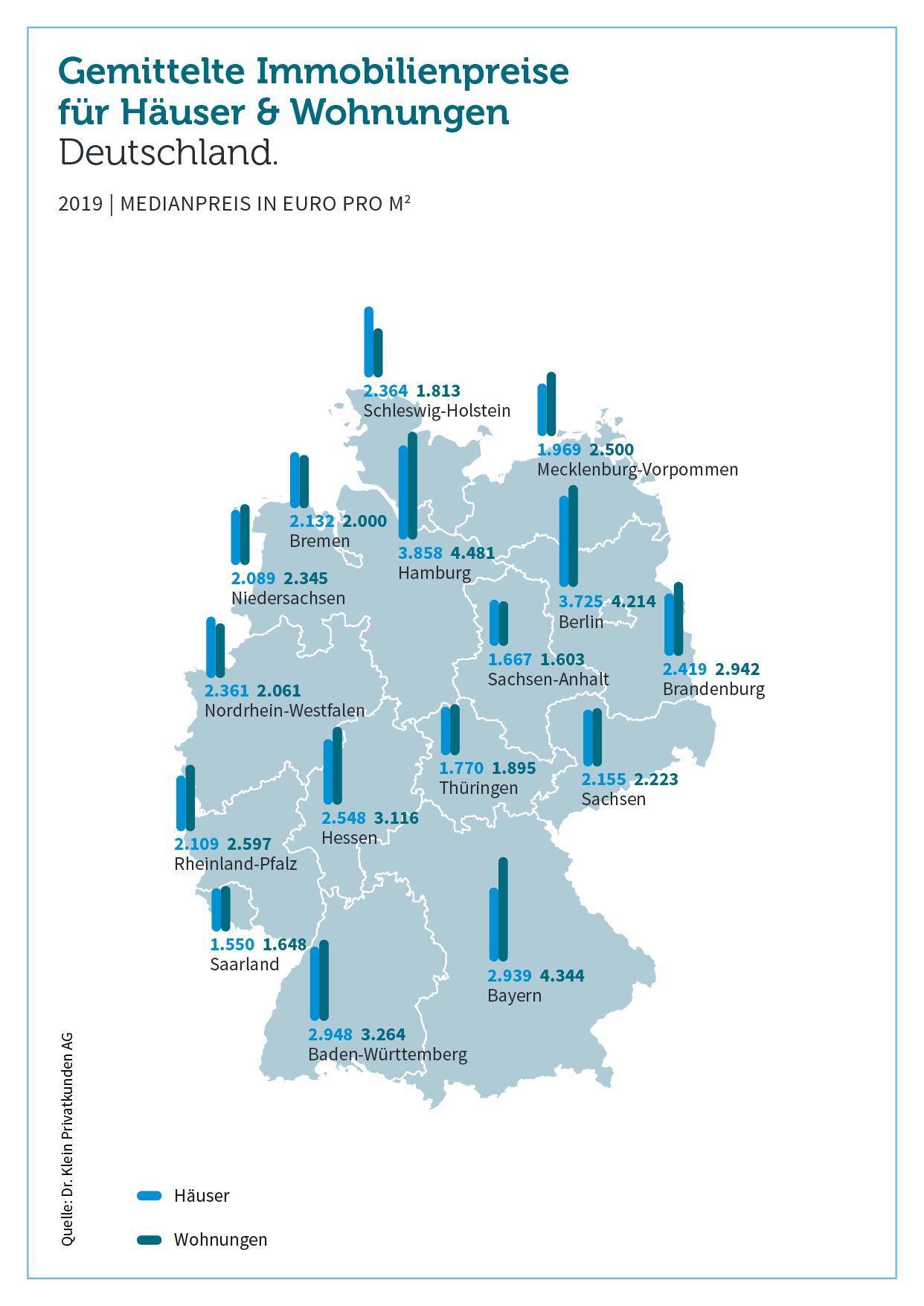 immobilienpreise-haeuser-wohnungen-2019-2009.png